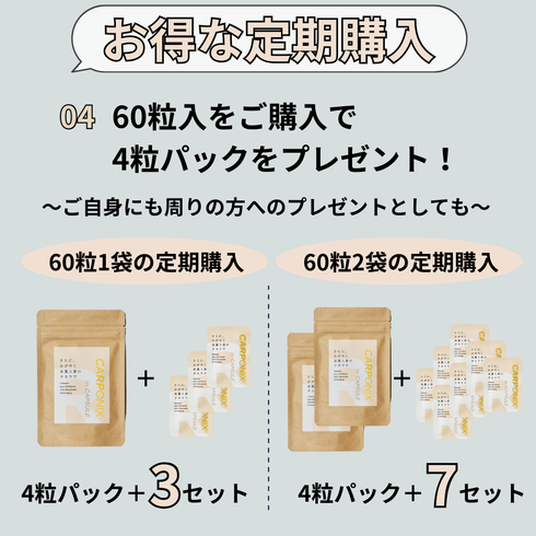 0006【定期】<BR>CARPONIX R<BR>In CAPSULE<BR>60粒 1パック